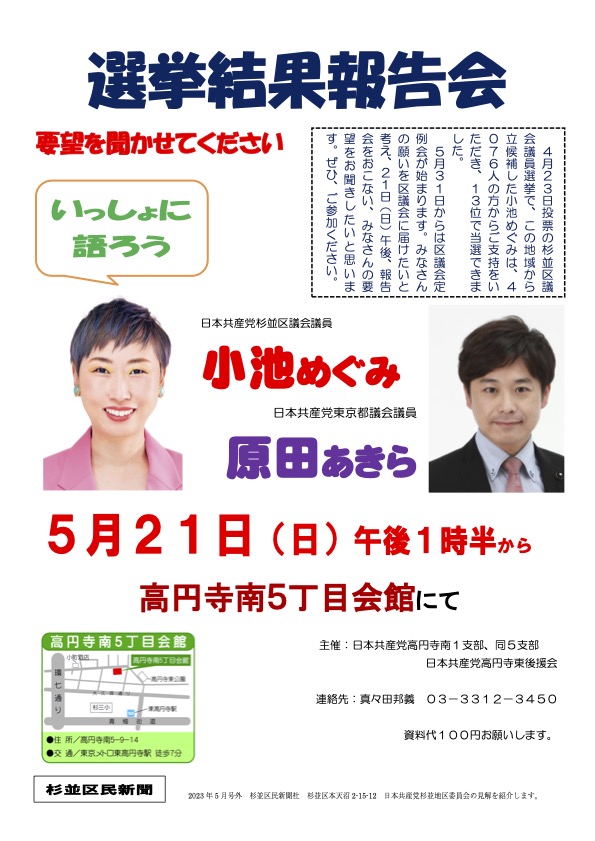 5月21日選挙報告会
4月23日投票の杉並区議会議員選挙で、この地域から立候補した小池めぐみは、4076人の方からご支持をいただき、13位で当選できました。
5月31日からは区議会定例会が始まります。みなさんの願いを区議会に届けたいと考え21日(日)午後、報告会をおこない、みなさんの要望をお聞きしたいと思います。ぜひ、ご参加ください。