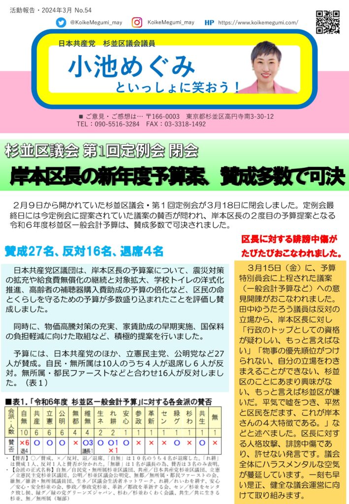 小池めぐみといっしょに笑おう No.54 1枚目
杉並区議会第1回定例会閉会
岸本区長の新年度予算案、賛成多数で可決