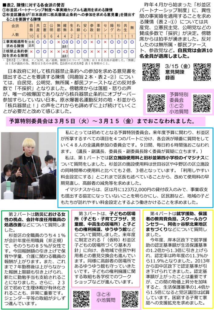小池めぐみといっしょに笑おう No.54 2枚目
予算特別委員会は3月5日から3月15日までおこなわれました。