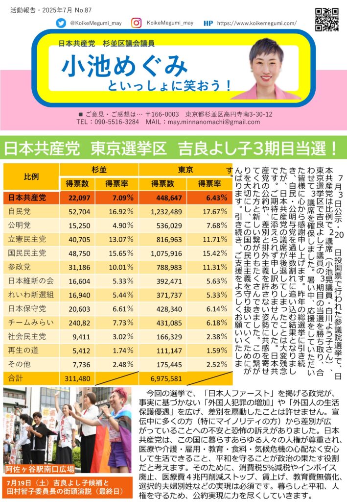 小池めぐみといっしょに笑おう No.87 1枚目
日本共産党東京選挙区 吉良よし子3期目当選