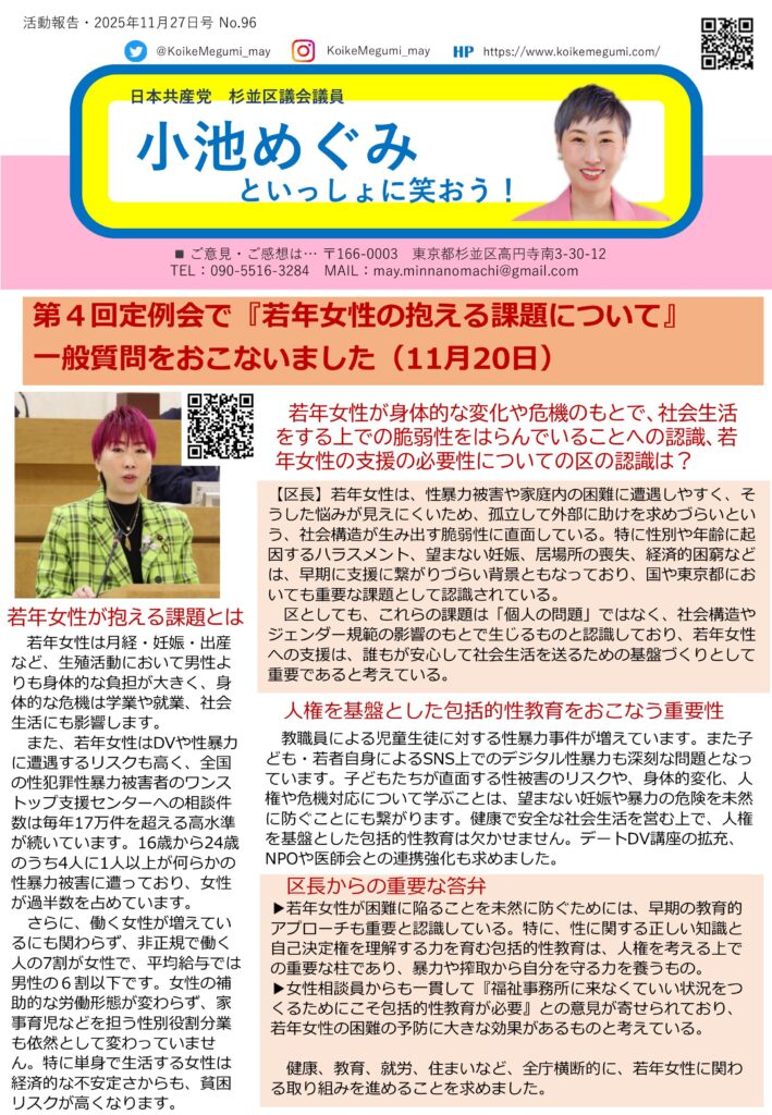 日本共産党杉並区議会議員・小池めぐみの活動報告（2025年11月27日号）。
第4回定例会（11月20日）で行った一般質問「若年女性の抱える課題」について報告している。若年女性は月経・妊娠・出産などによる身体的負担、DVや性暴力の被害リスク、非正規雇用や低賃金による経済的不安など、複合的な困難を抱えている現状が示されている。
区長は、これらの課題は個人の問題ではなく、社会構造やジェンダー規範によって生じていると認識していると答弁。
人権を基盤とした包括的性教育の重要性、デートDV講座の拡充、関係機関との連携強化、健康・教育・就労・住まいを含む全庁横断的な若年女性支援の必要性が訴えられている。