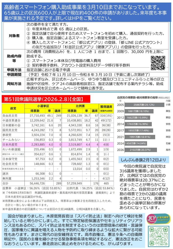 小池めぐみといっしょに笑おう No.101 2枚目