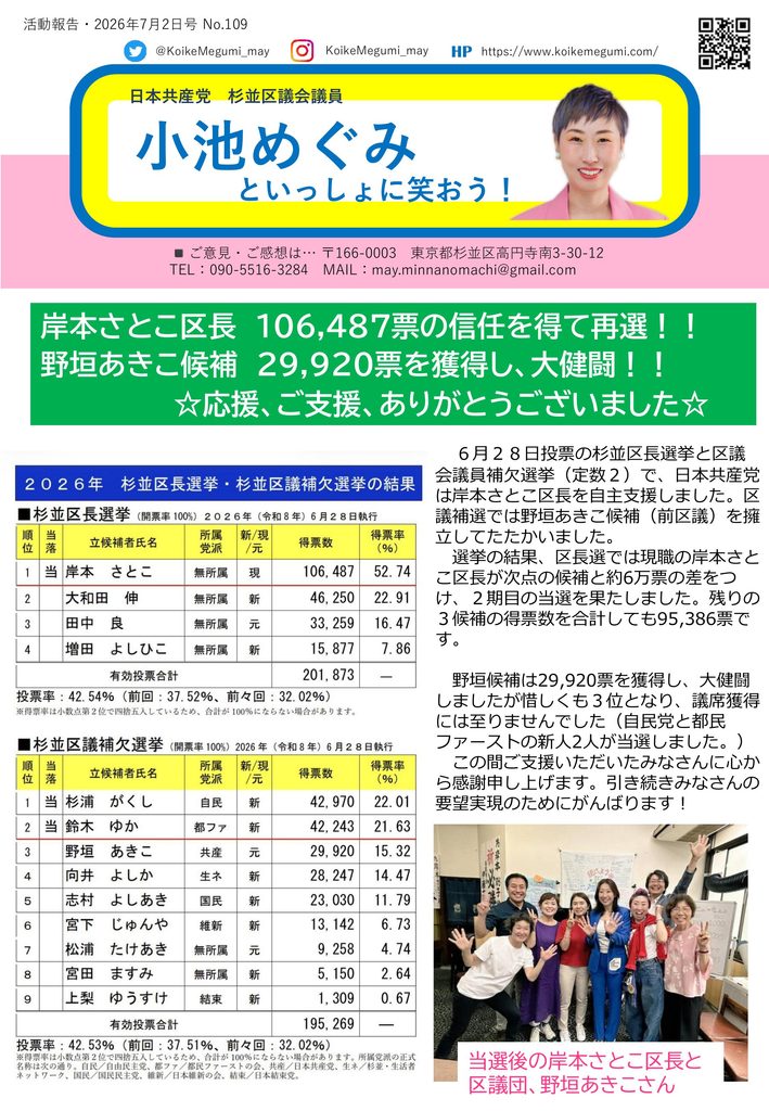 小池めぐみといっしょに笑おう No.109 1枚目
岸本さとこ区長 106,487票の信任を得て再戦